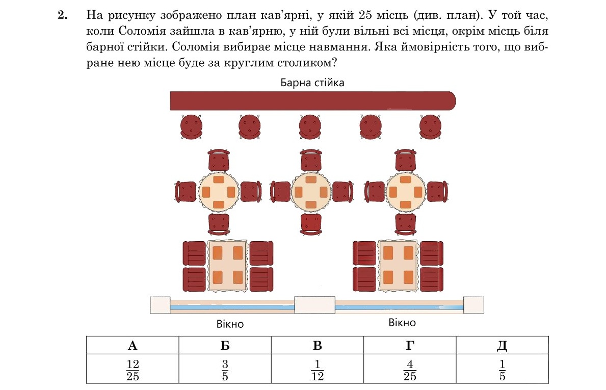 Зображення до завдання 2